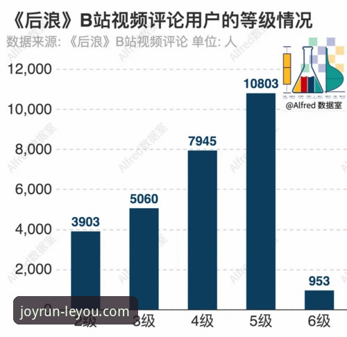 3个关键维度解析乐游体育APP版本怎么样，老用户实测v2.1.0版