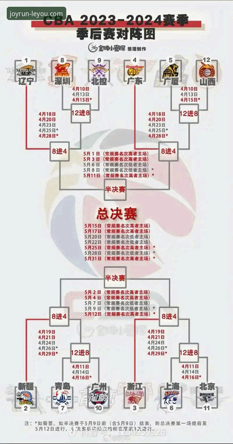 乐游体育最新动态常见问题 CBA季后赛浙江加时逆转宁波晋级八强:乐游体育观赛操作指南